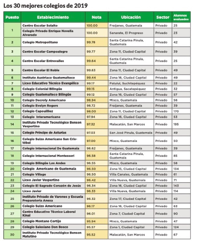 Ranking De Colegios 2019 | Con Criterio